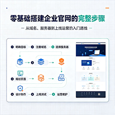耀州建站-零基础搭建企业官网的完整步骤