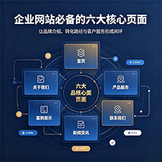 铜川建站-企业网站必备的六大核心页面